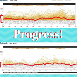 Commitment Matters